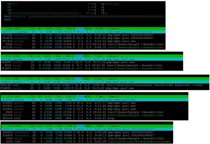 htop-cpu-spikes