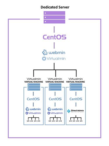 server-vps-flow-chart