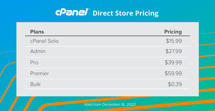 cPanel-Pricing---Direct-Store-2023