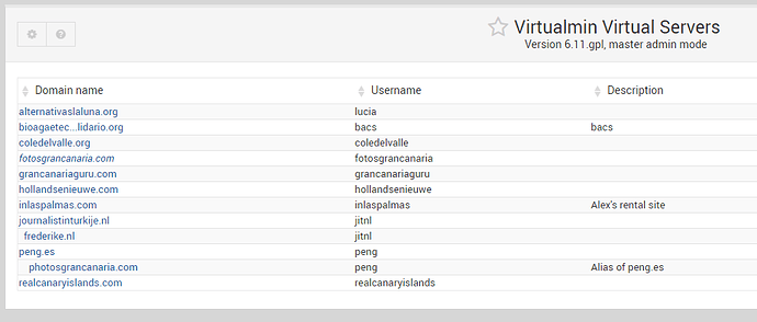 -1-fotosgrancanaria-com-Virtualmin-Virtual-Servers-—-Webmin-1-954-on-ns1-Ubuntu-Linux-14-04-1-