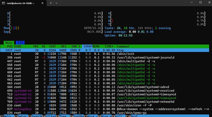 htop
