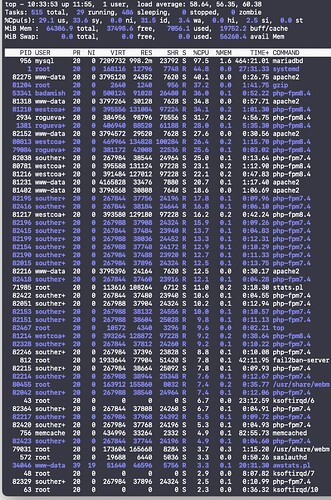 virtualmin-screenshop-august-2-2026