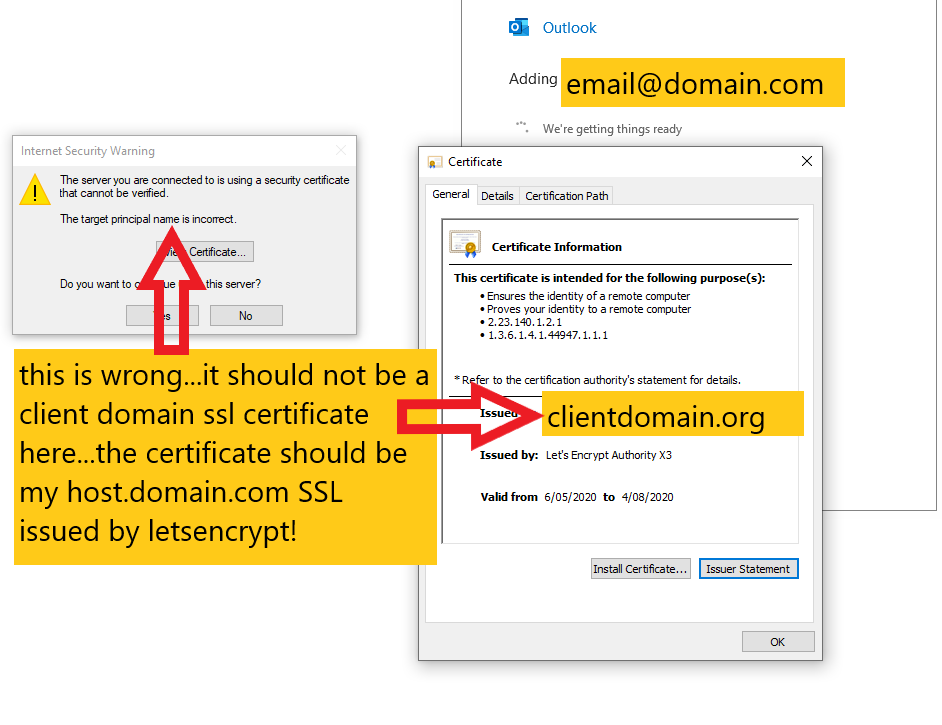 webmin postfix and dovcot using wrong ssl certificate in webmin